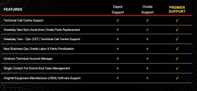 Lenovo Warranty Protection 3Y ADP Lite for Onsite 5PS0K82755