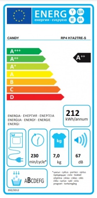 Candy | Dryer Machine | RP4 H7A2TRE-S | Energy efficiency class A++ | Front loading | 7 kg | LCD | Depth 48.6 cm | Wi-Fi | White